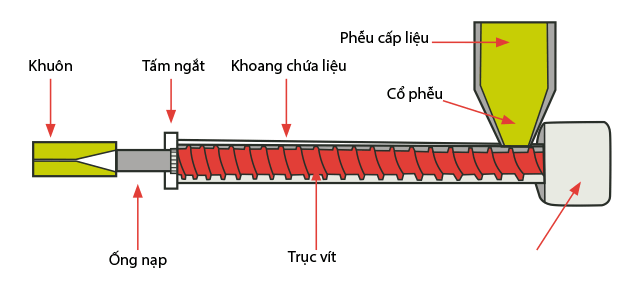 Phương pháp đùn cán trực tiếp