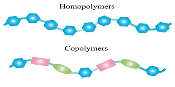 Copolymer là gì và sự khác biệt cơ bản với Homopolymer 4 Sự khác biệt chính – Homopolymer và Copolymer