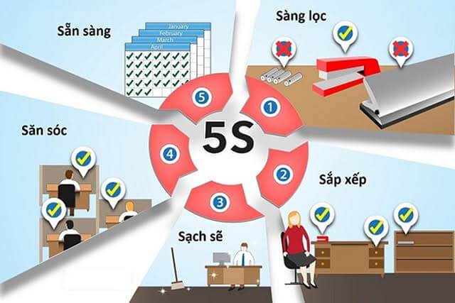 5S trong xưởng in