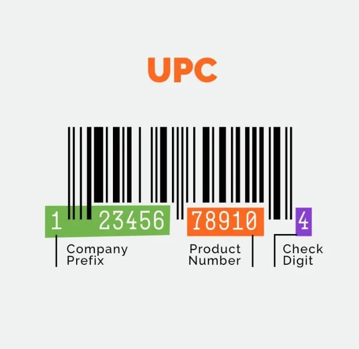 Barcode UPC là gì và những thông tin chi tiết bạn cần nắm rõ 3 Giải mã cấu trúc kỹ thuật của UPC code